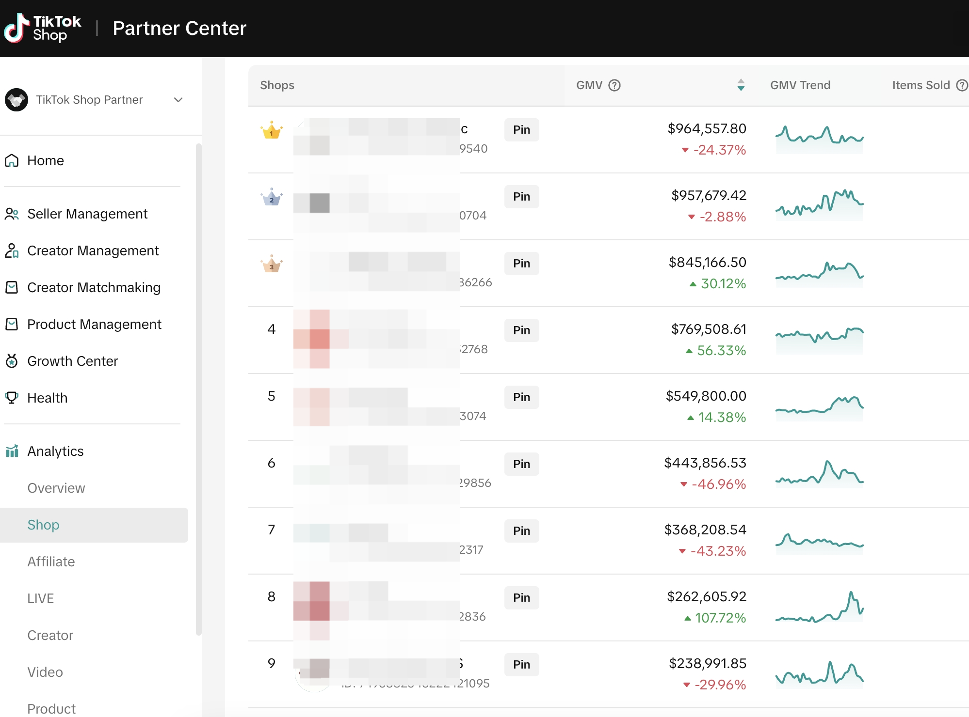 Real official agency backstage live numbers